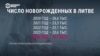 Литва и другие страны Балтии проваливаются в "демографическую яму": что показывают цифры?